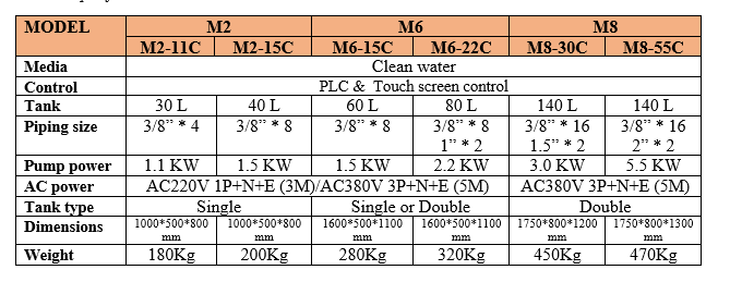 MOLD WATER CHANNEL CLEANER MACHINE - Mizuken