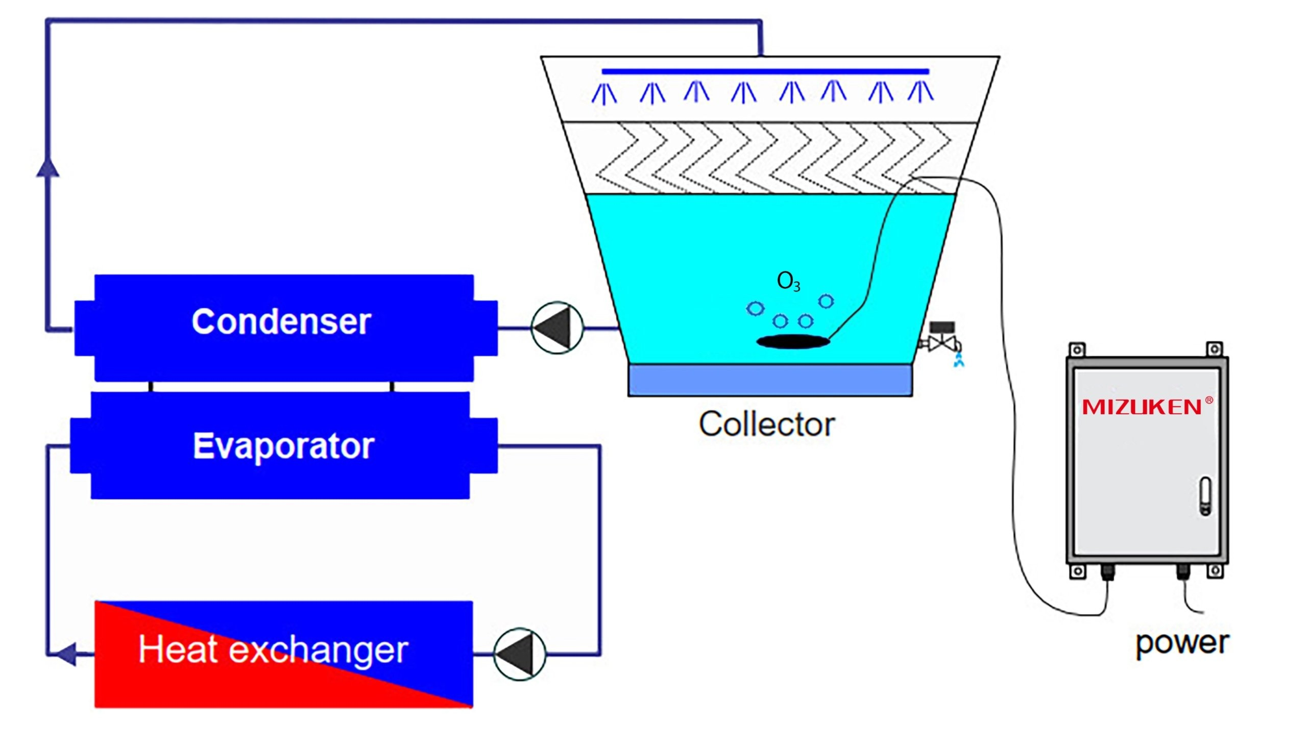 Installation diagram