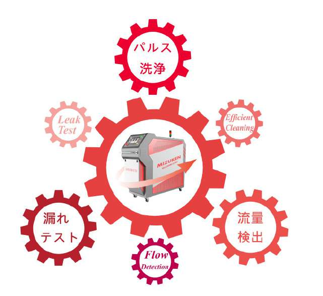 Features of Mold Pipe Cleaning Machine
